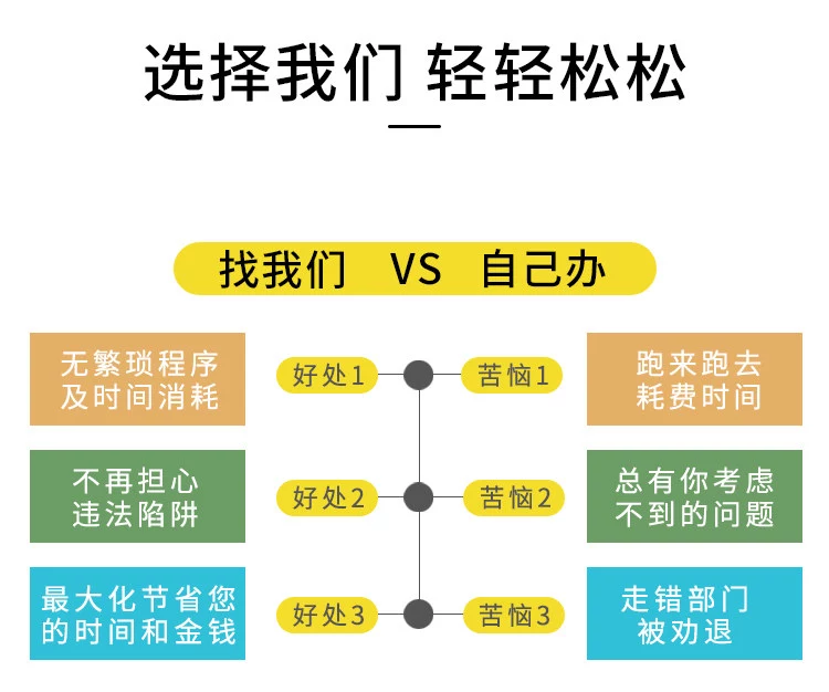 企業(yè)年報(bào)相關(guān)常見問題